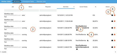 Active Jobs View