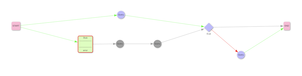 Runtime Parallel Branching