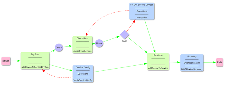 Automation Example