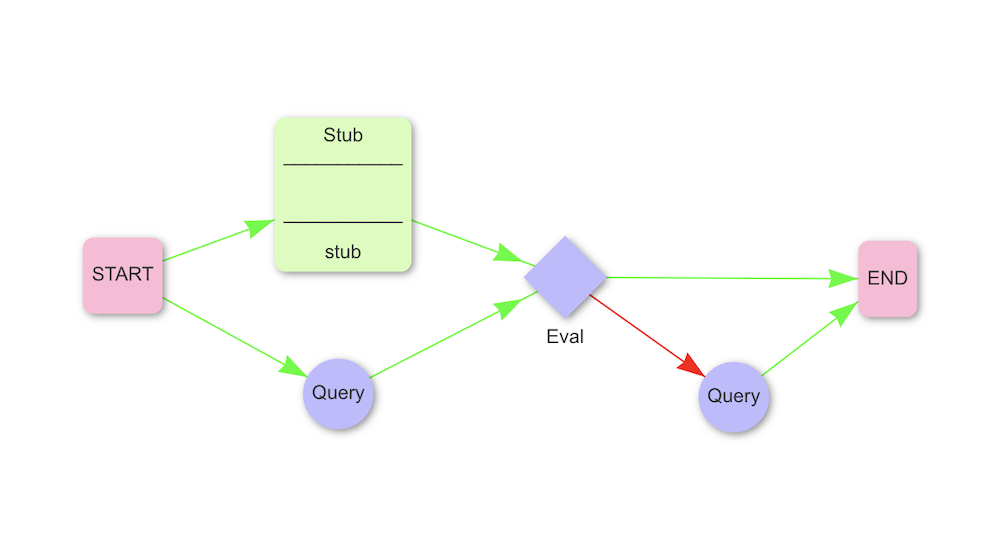 Parallel Branching