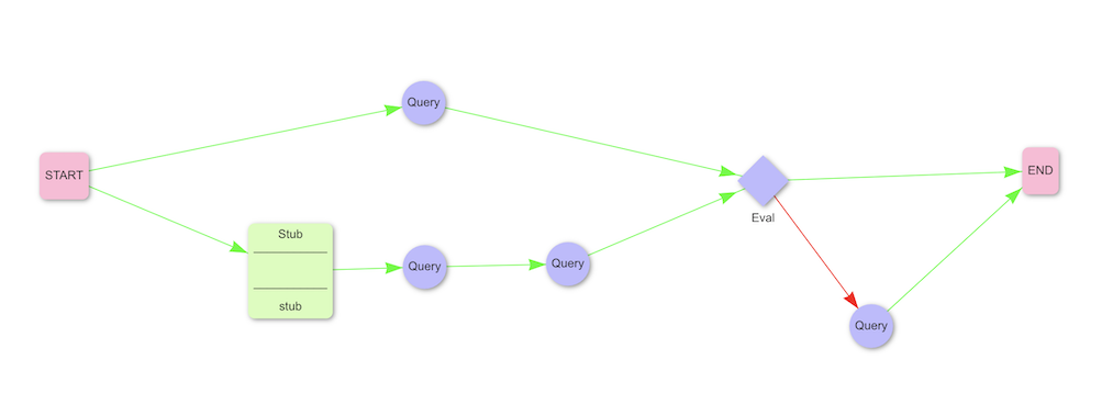Parallel Branching with Unused Transitions