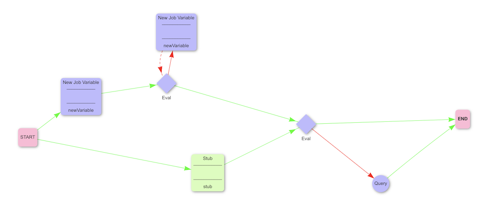 Parallel Branches Revert