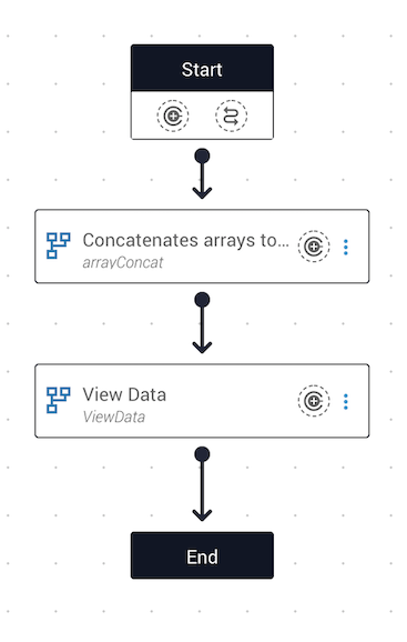 Task example