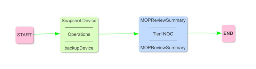 Automation Example Gen 1 01