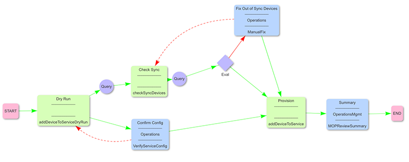 Automation Example Gen 1 02
