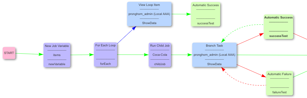 Automation Example 03