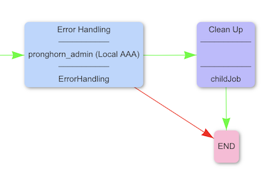 Control Flow
