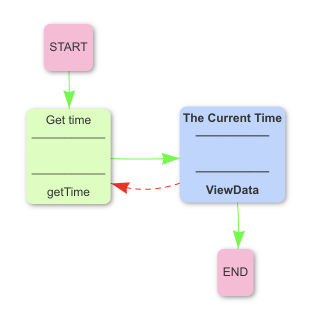 AutomationCanvasView