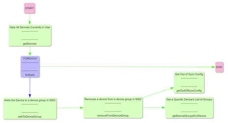 forEach Example