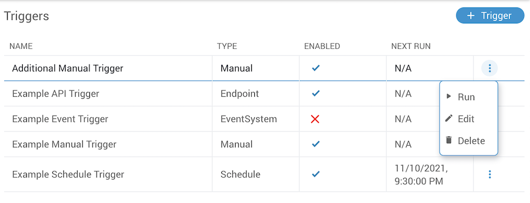 Triggers Table