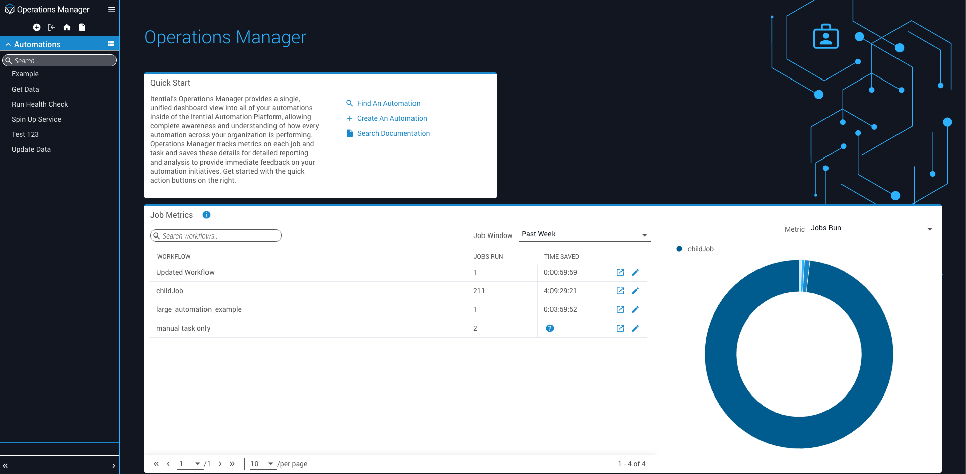 Overview Widget