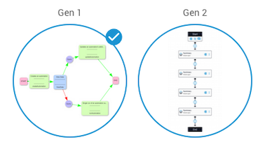 Automation Studio Canvas