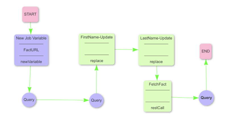 EnlightenMe-Form-Workflow.png