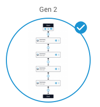 Gen2 Canvas