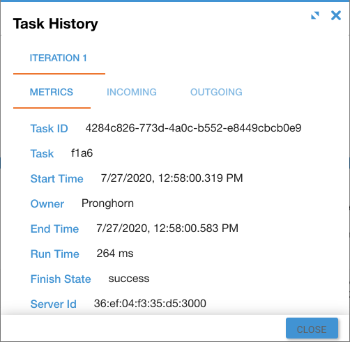 Task History Metrics