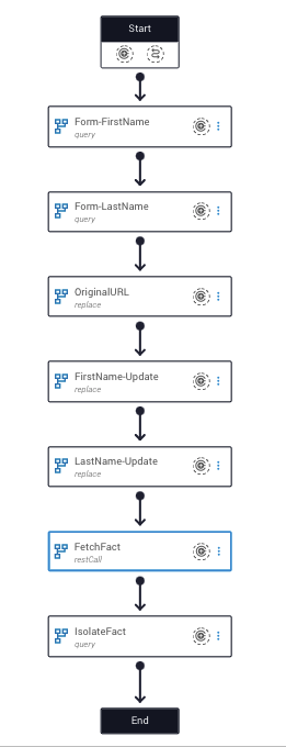 Complete Workflow
